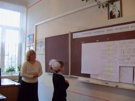 МО вчителів інформатики на базі нашої школи, урок у 4 класі